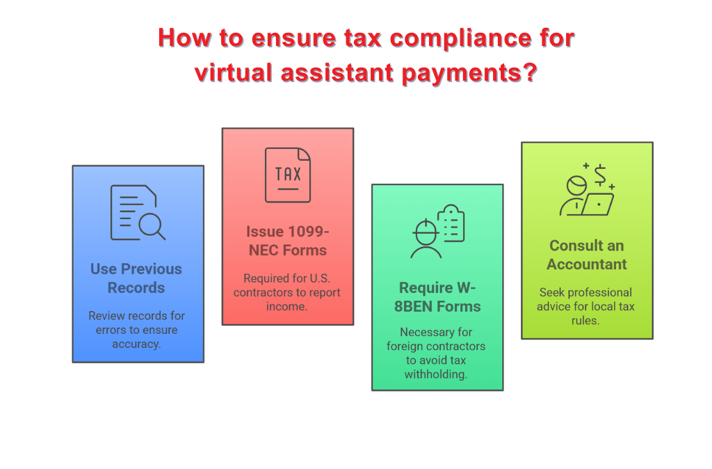 Tax Implications and Compliance