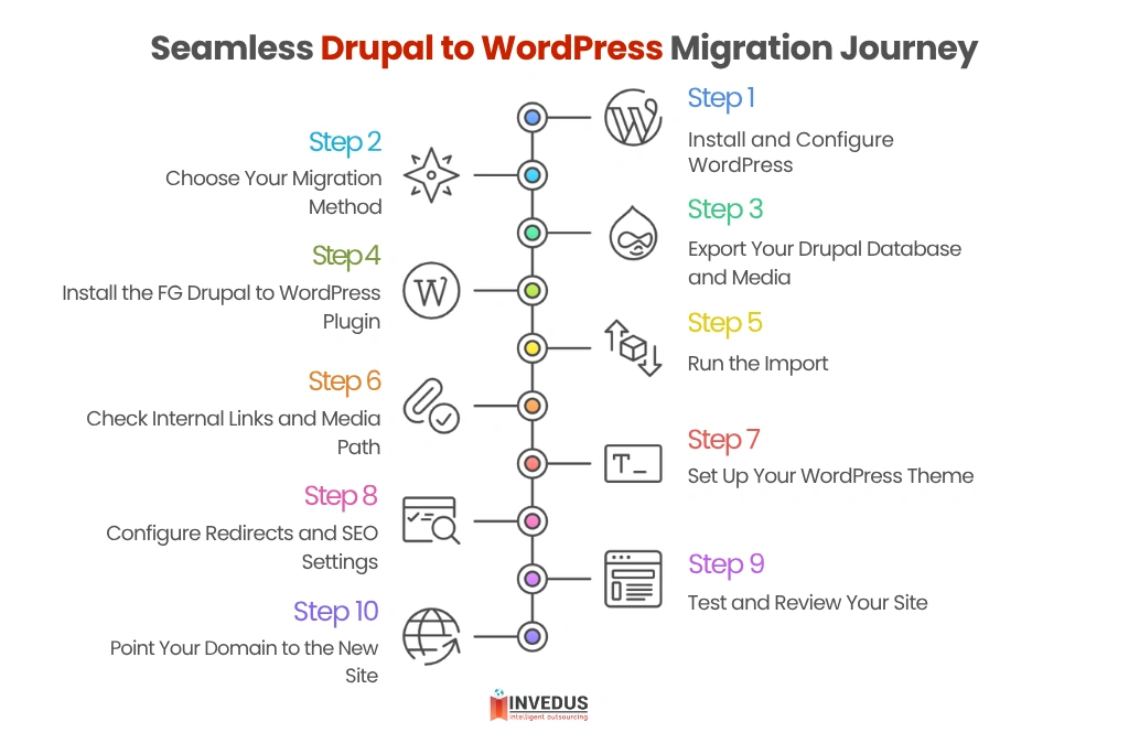 Managing Depression Naturally