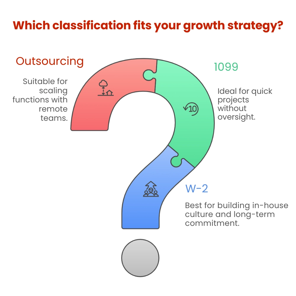 Which classification fits your growth strategy?
