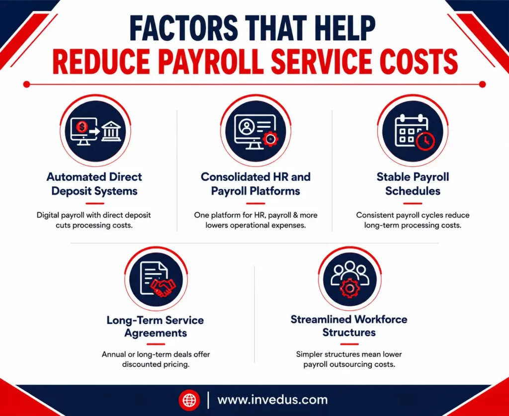 Factors That Help Reduce Payroll Service Costs