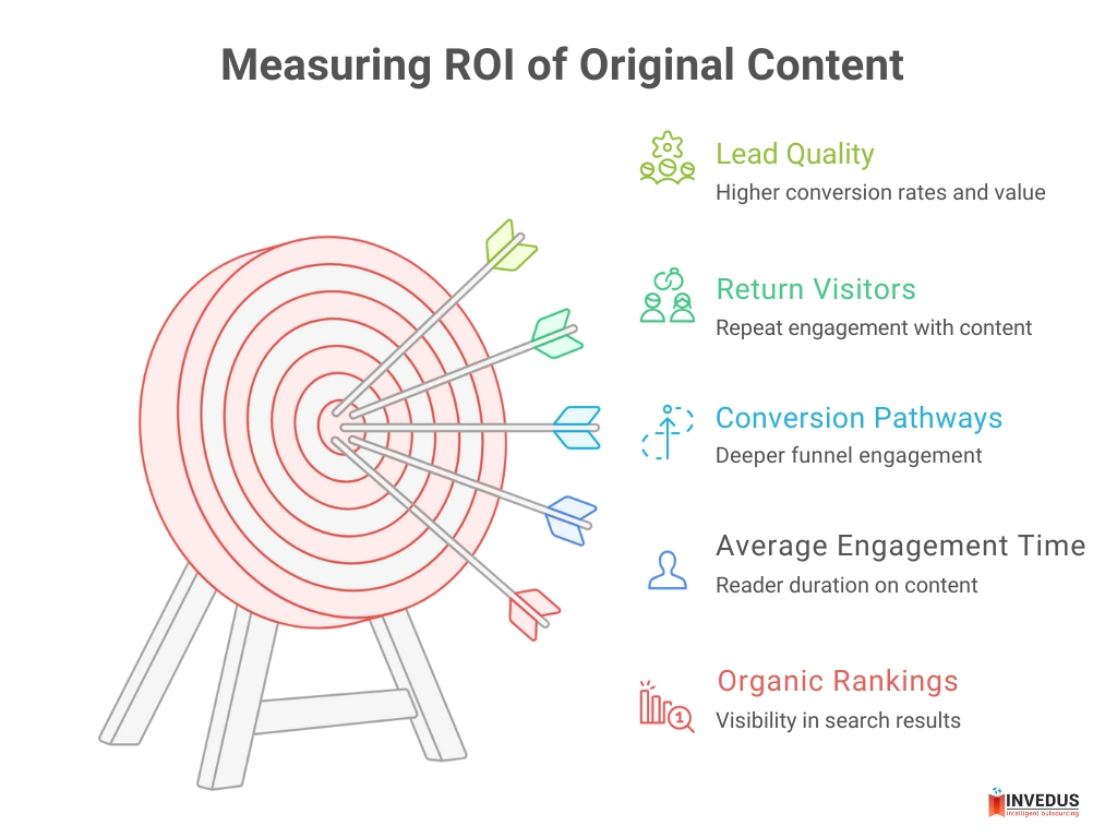 Measuring ROI the Right Way