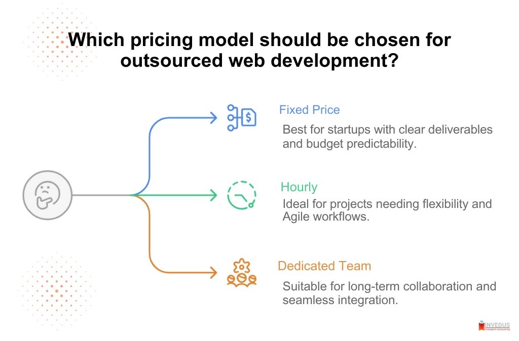 outsourced web development