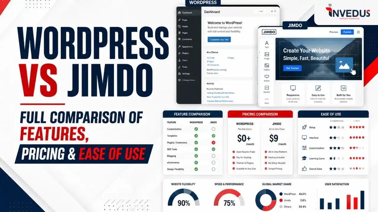 wordpress vs jimdo