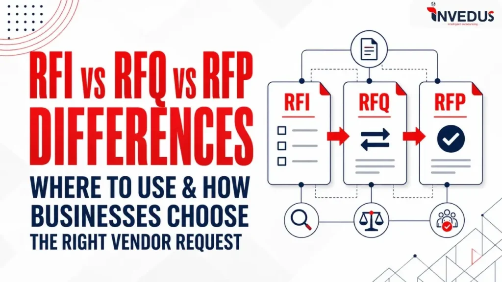 rfi vs rfq vs rfp