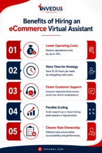 Benefits of working with eCommerce assistants