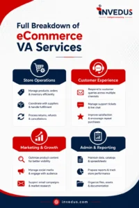 eCommerce virtual assistant services breakdown