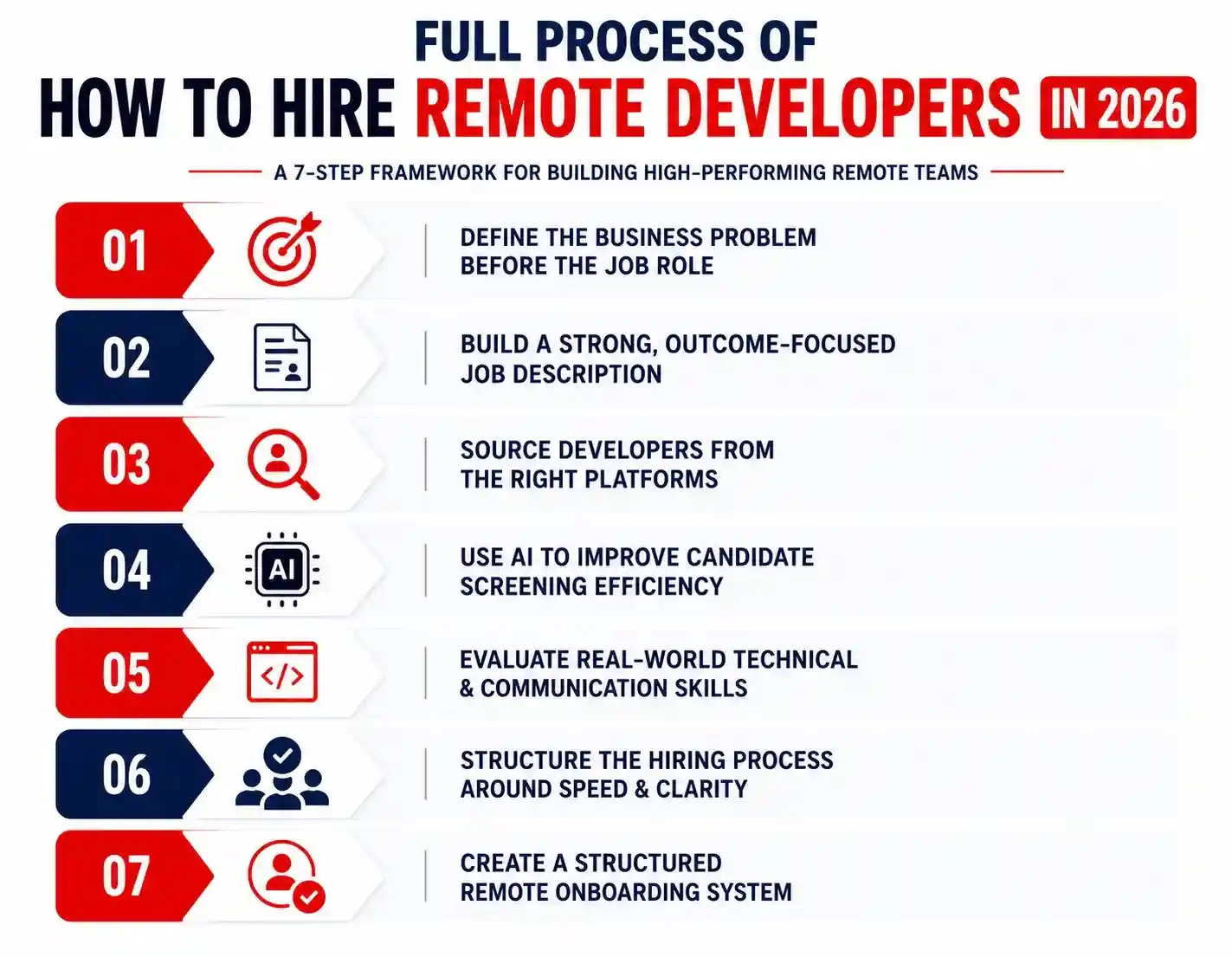 hire remote developers