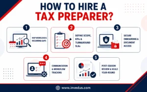 how to hire a tax remote preparer