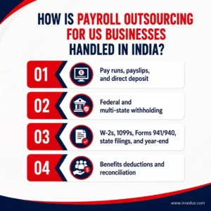 payroll outsourcing for us businesses handled