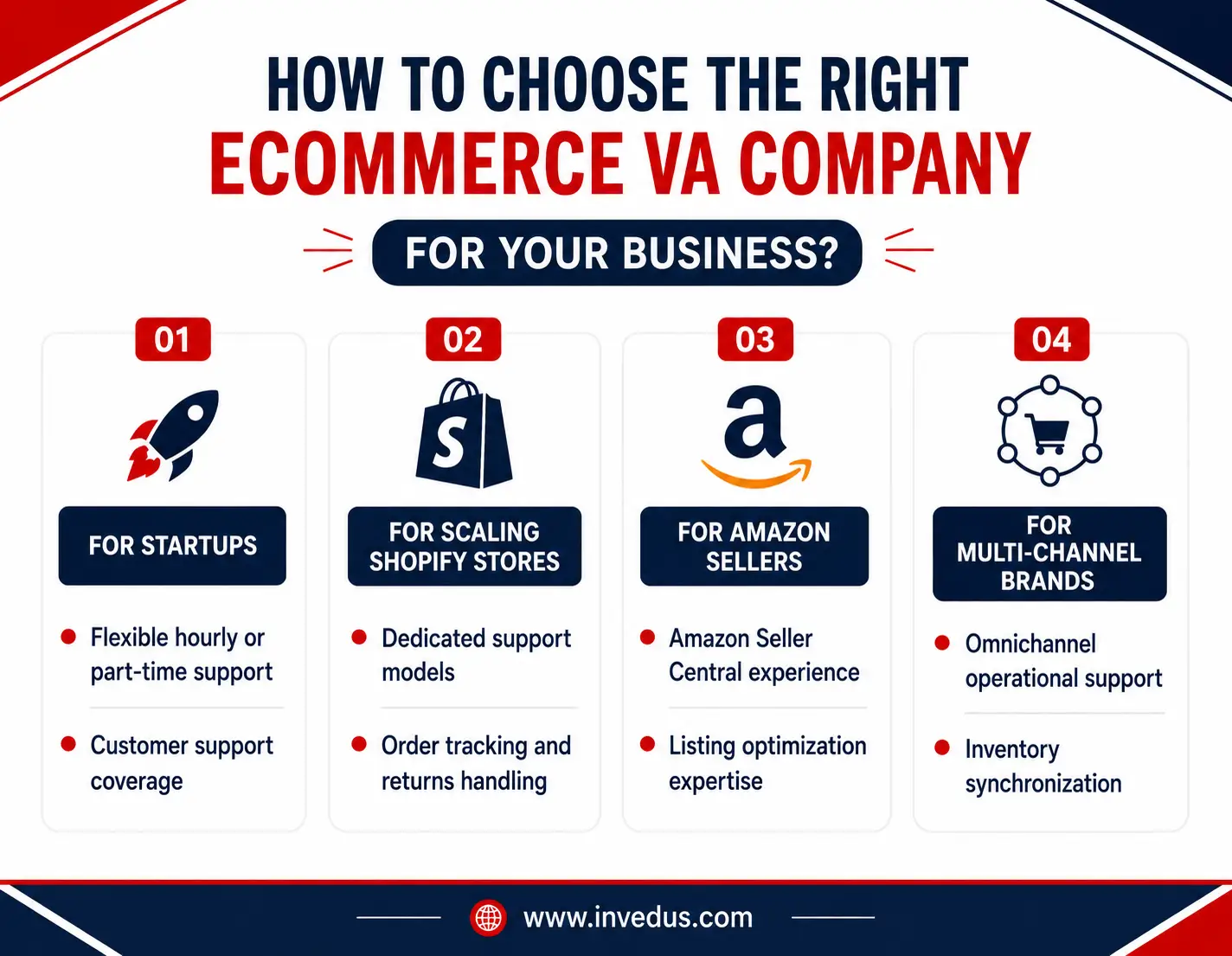 How to choose the right ecommerce VA